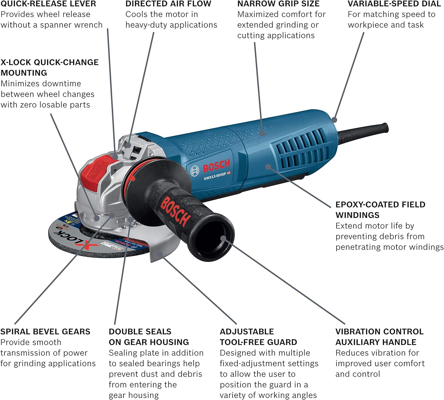 Bosch Meuleuse d'angle à vitesse variable de 5 po avec interrupteur à palette