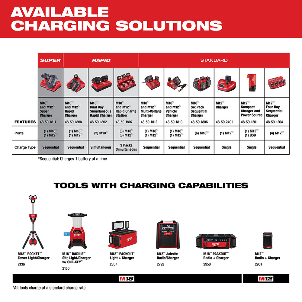 M12 REDLITHIUM XC 6.0 Battery