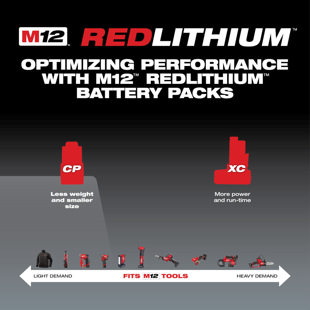 Milwaukee M12 Batterie compacte REDLITHIUM 2.0