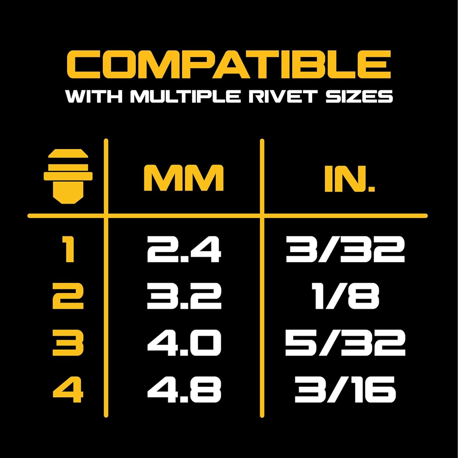 Dewalt 3/16" 20V Max XR Brushless Cordless Rivet Tool Kit