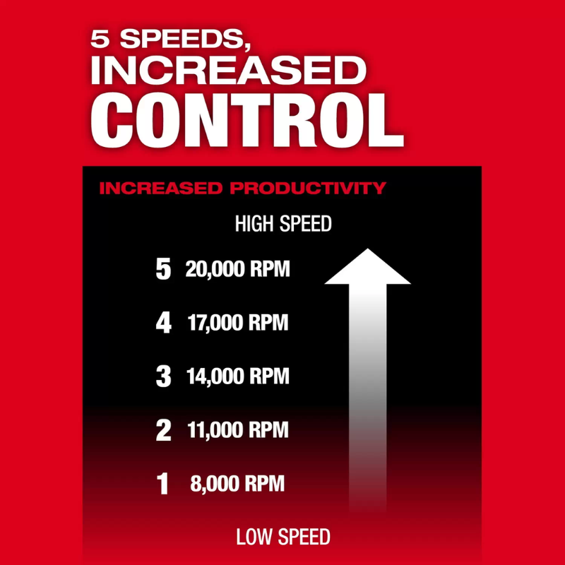 Milwaukee M18 Fuel Variable Speed Braking Die Grinder with Paddle Switch - Tool Only (Outil seul)