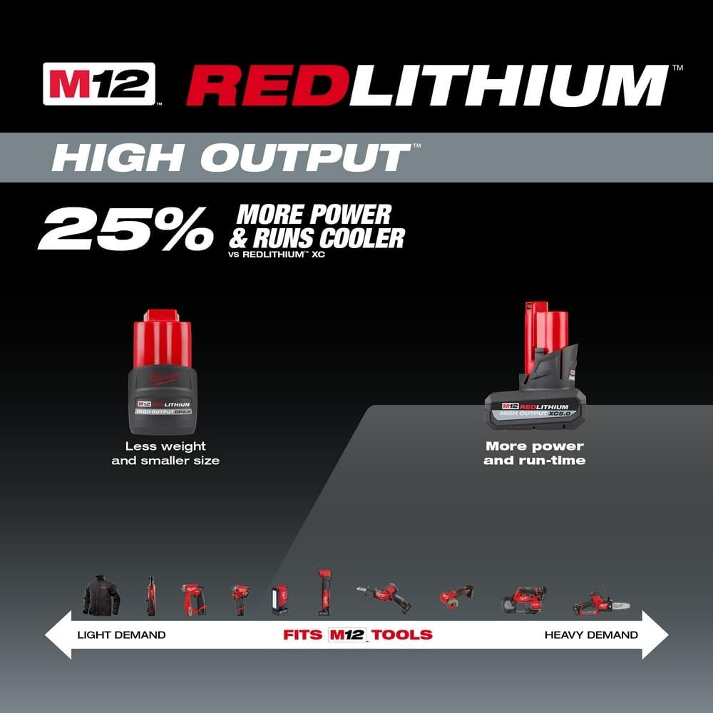 Milwaukee 12V Lithium-Ion High Output 5.0Ah Battery Pack