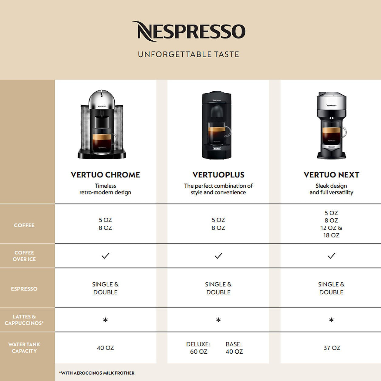 Nespresso Vertuo Next Coffee and Espresso Machine - Classic Black