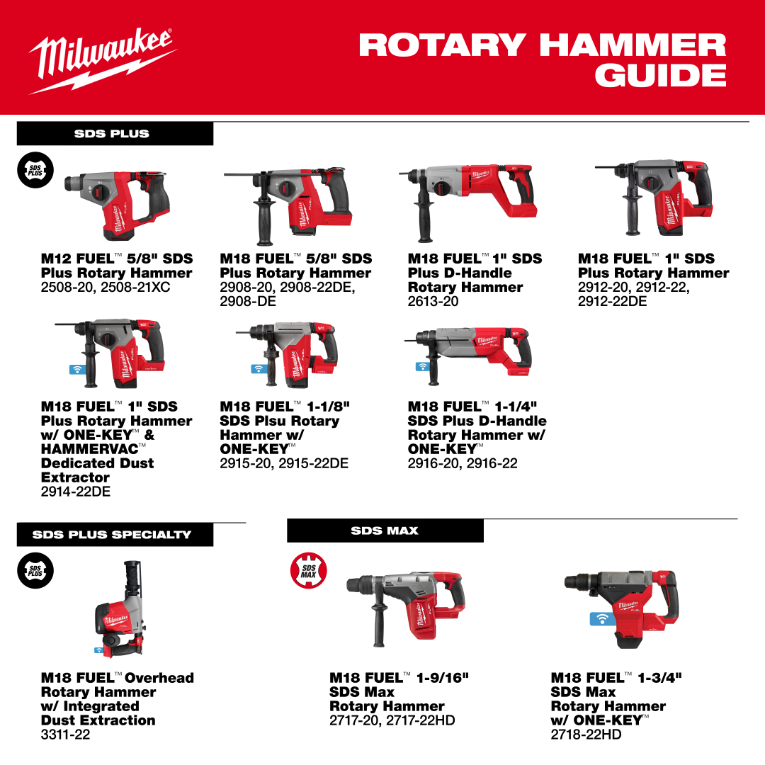 Milwaukee M18 18V 1" Lithium-Ion Brushless Cordless Handle Rotary Hammer - Tool Only