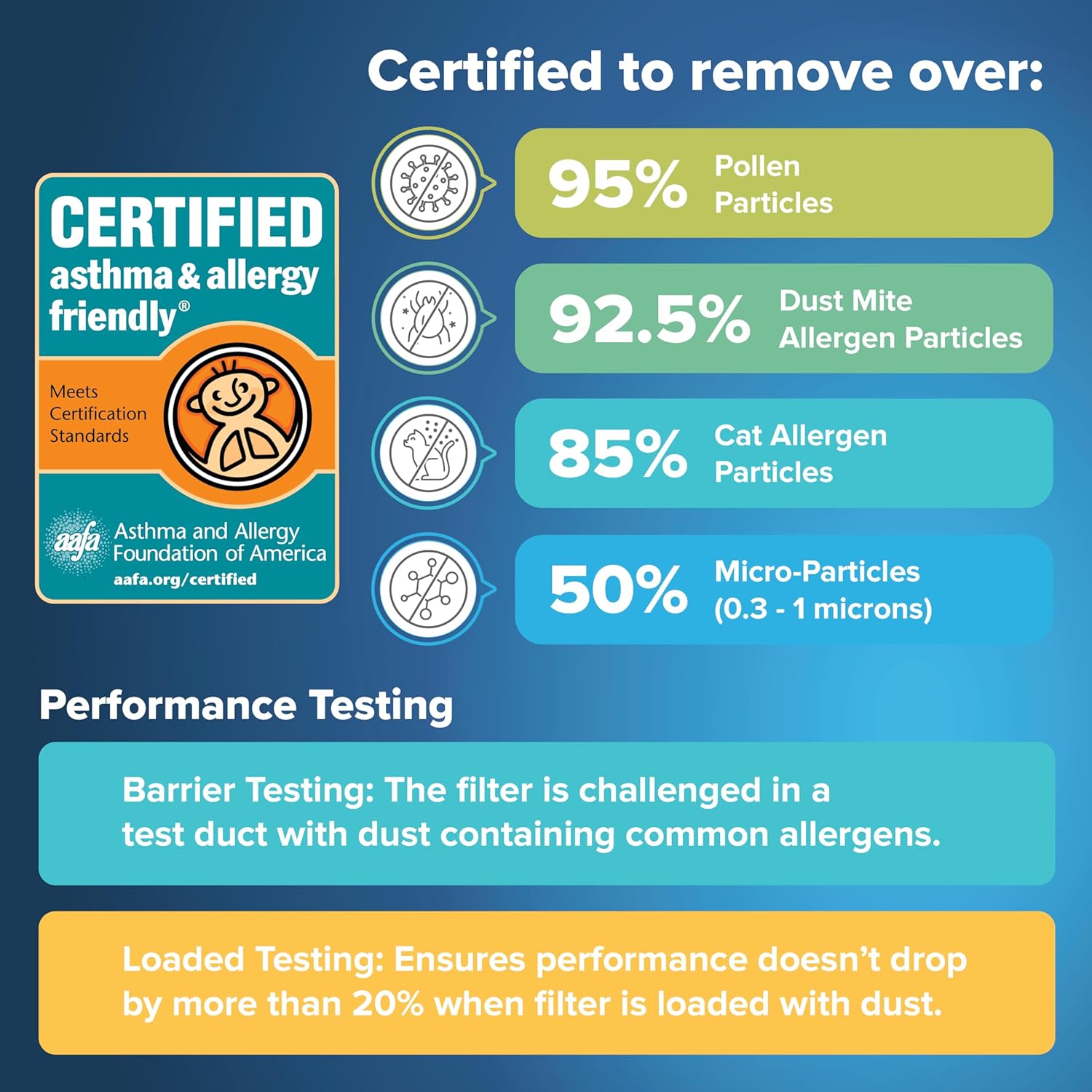 Filtrete 16 x 25 x 5 MPR 1550 Furnace Filter