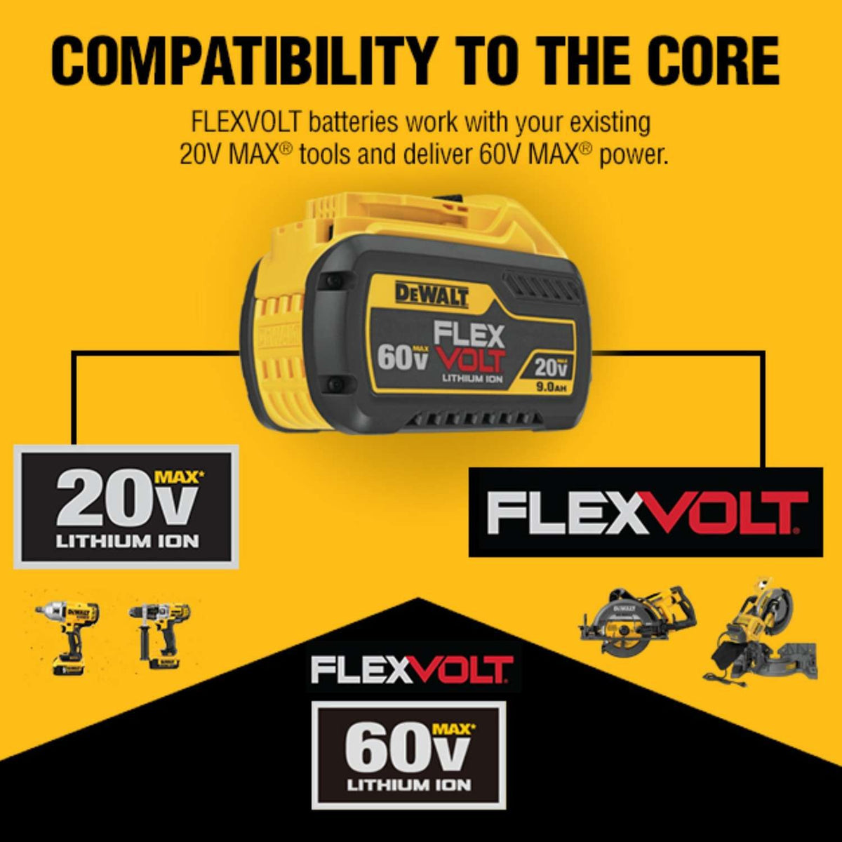 Dewalt Flexvolt 20V/60V Max 15.0Ah Battery
