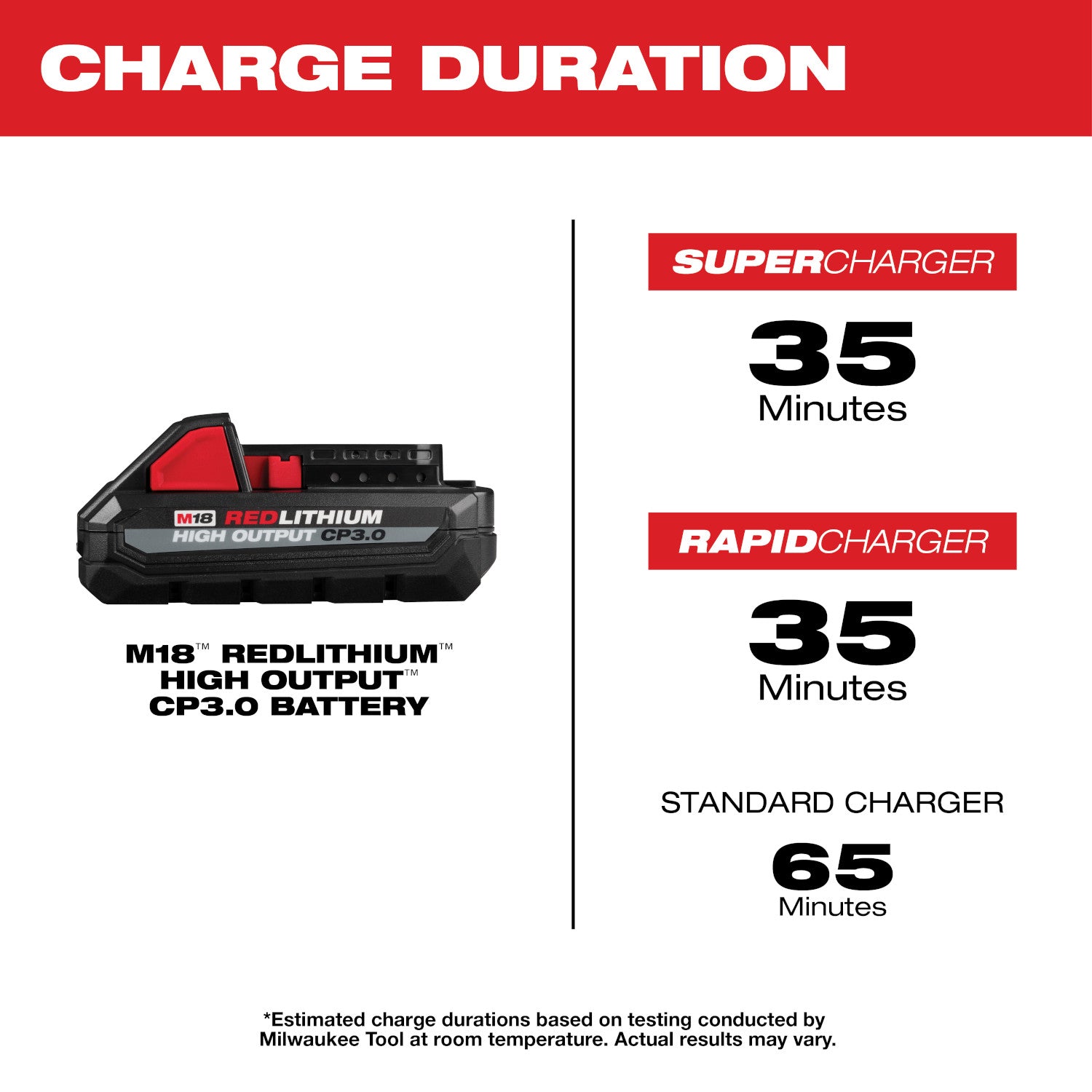 Milwaukee M18 High Output CP 3.0 Ah Battery - 2PK