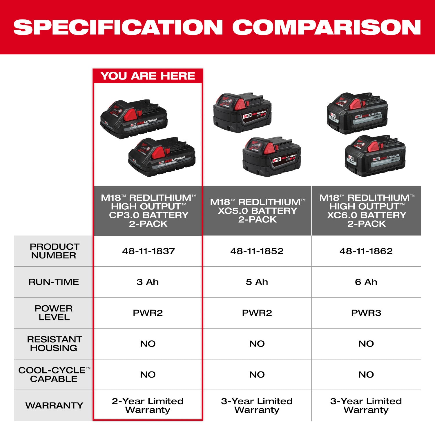 Milwaukee M18 High Output CP 3.0 Ah Battery - 2PK