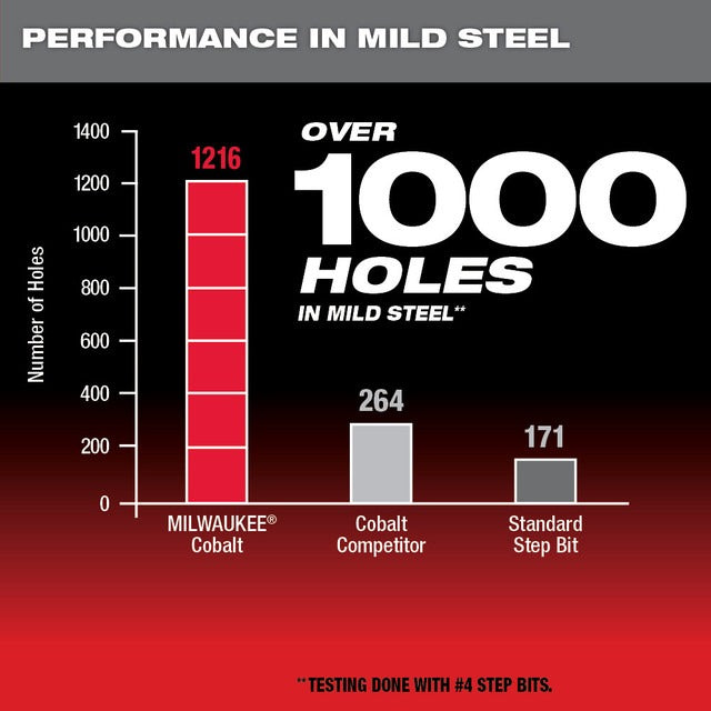 Milwaukee Cobalt Step Drill Set - 3 PC