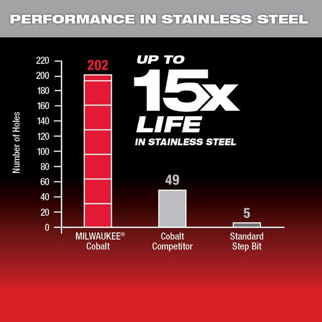 Milwaukee Cobalt Step Drill Bit Set - 3 PC