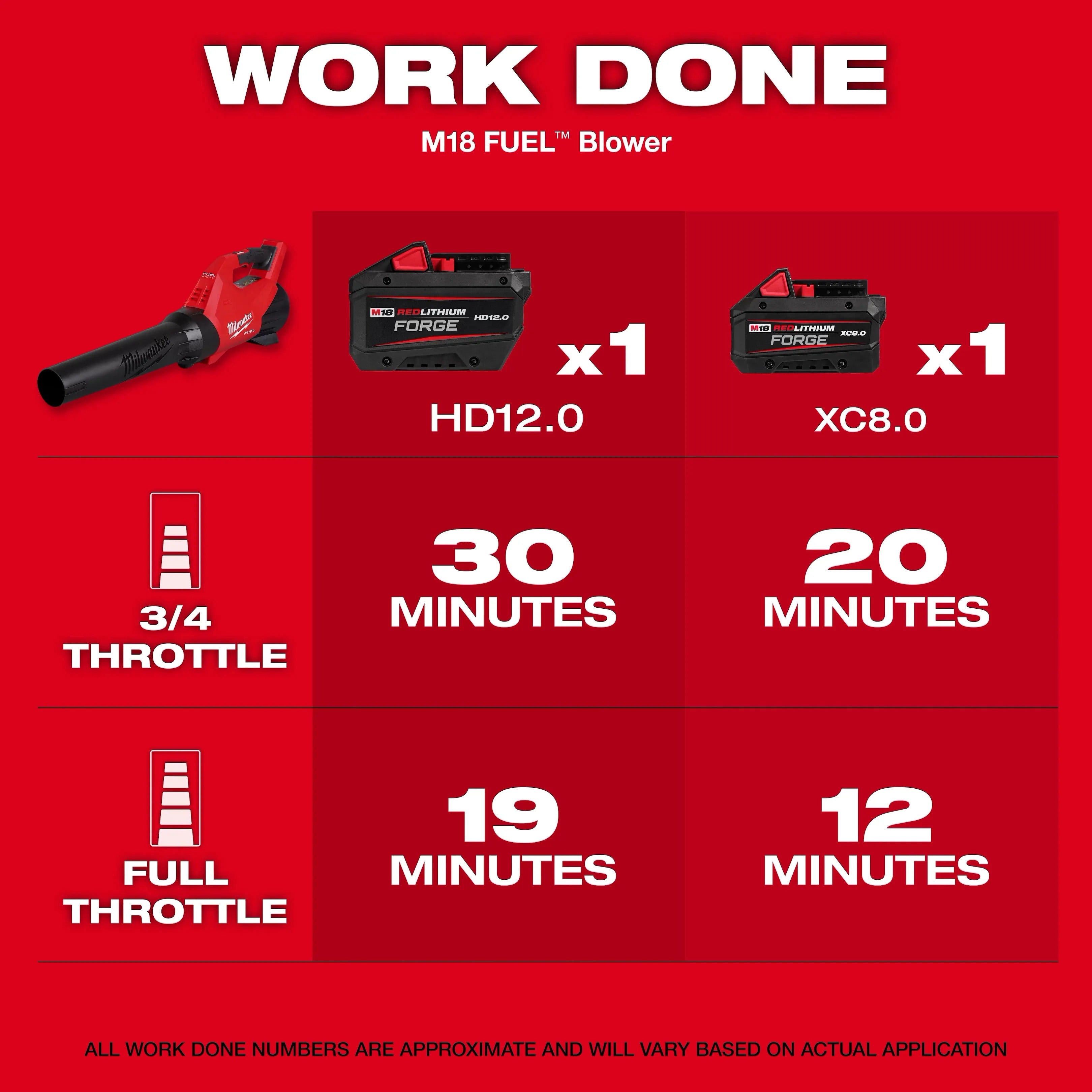 Milwaukee Electric M18 Fuel Blower - Outil nu