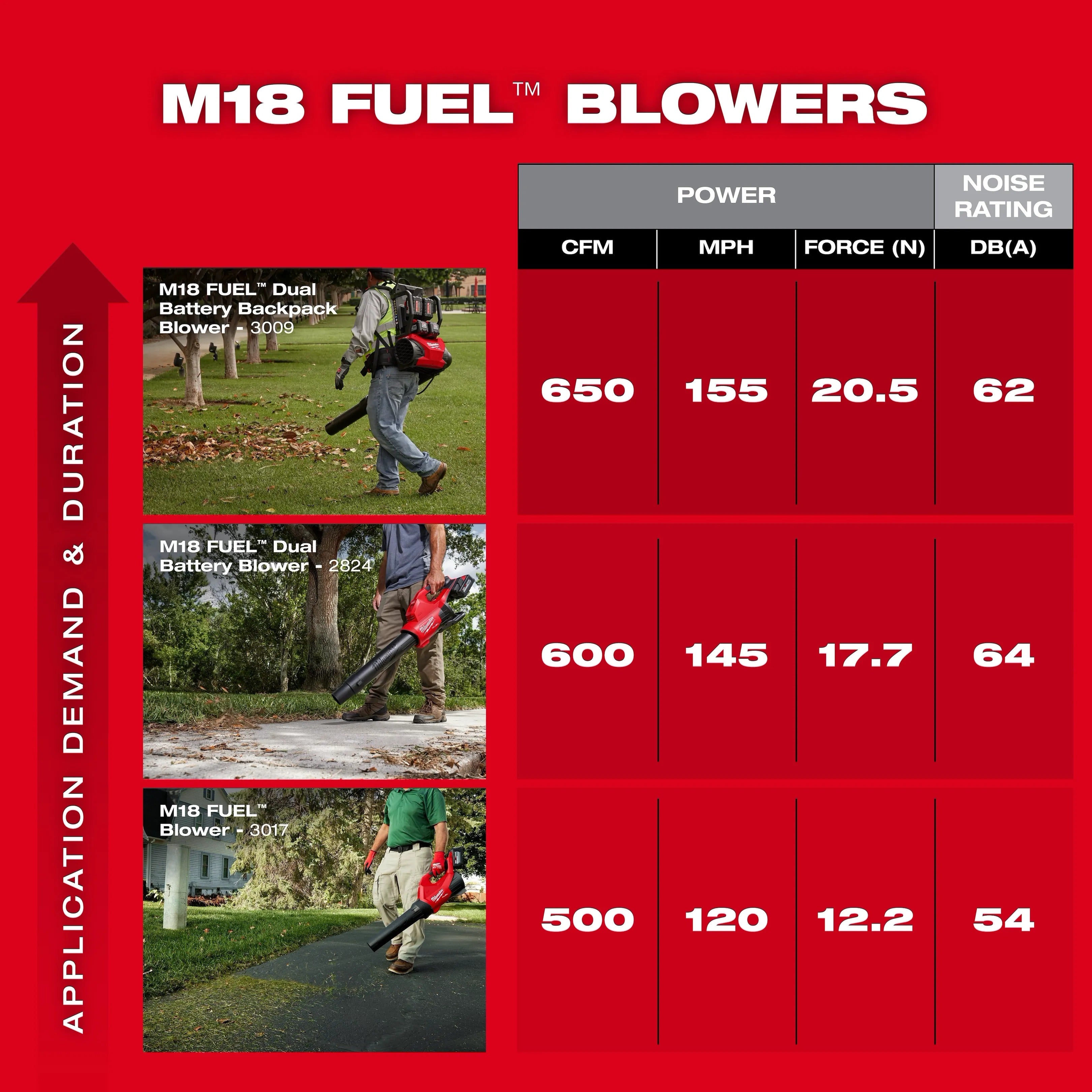 Milwaukee Electric M18 Fuel Blower - Outil nu