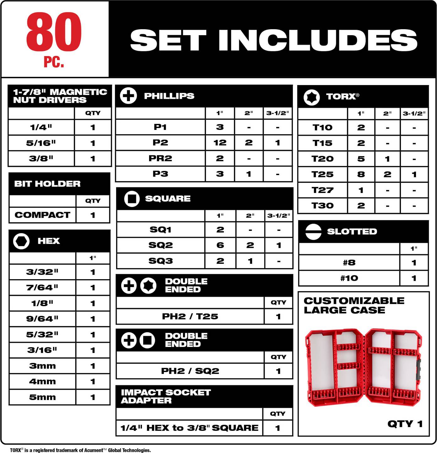 Milwaukee Electric Shockwave Impact Driver Bit - 80 Pc