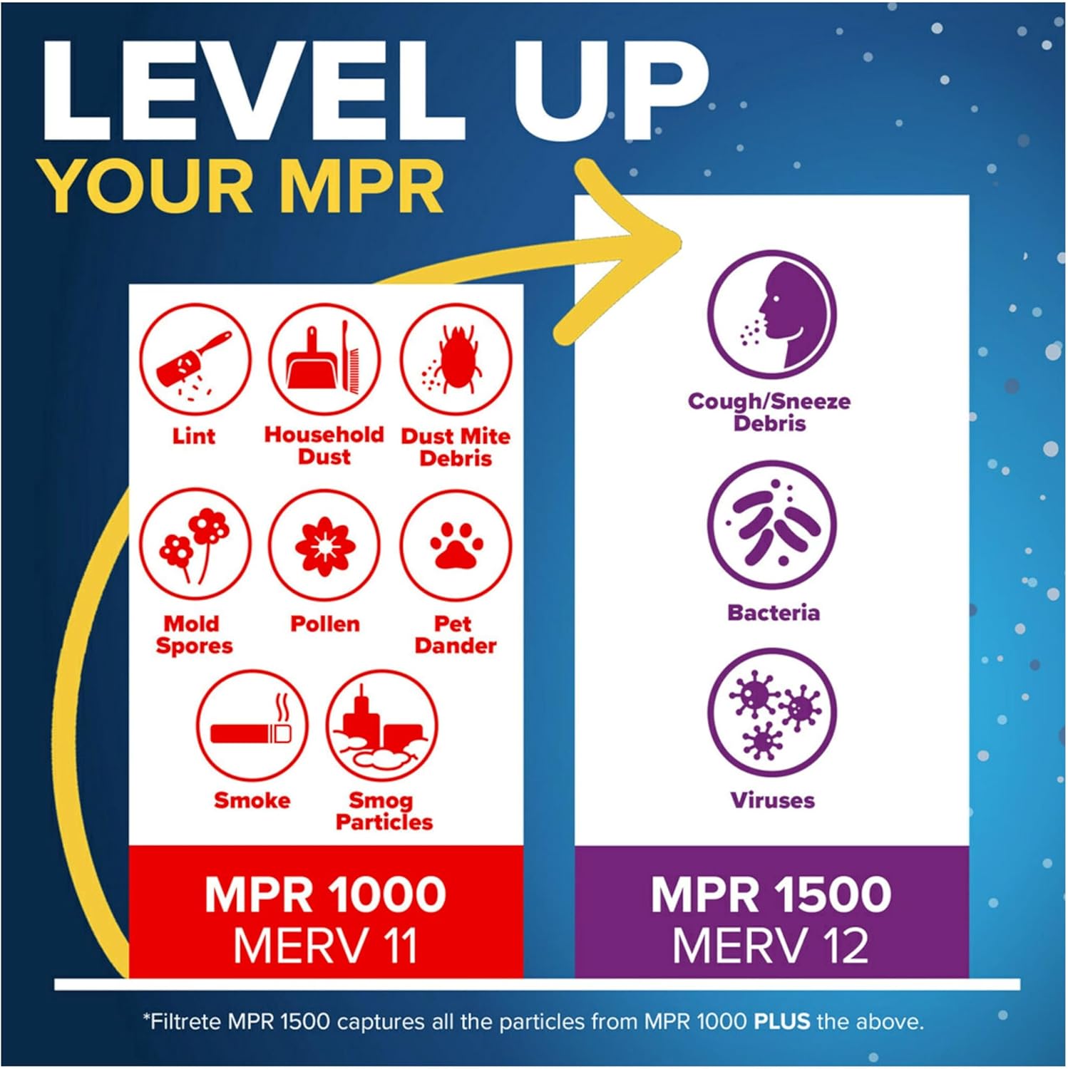 Filtre de four Filtrete 12 x 24 x 1 MPR1000 - Pack de 6