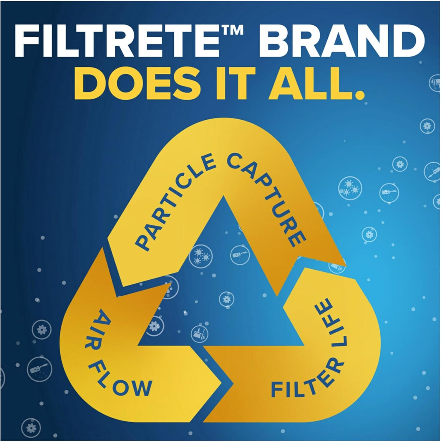Filtrete 16 x 20 x 1 MPR1900 Furnace Filter - 6 Pack