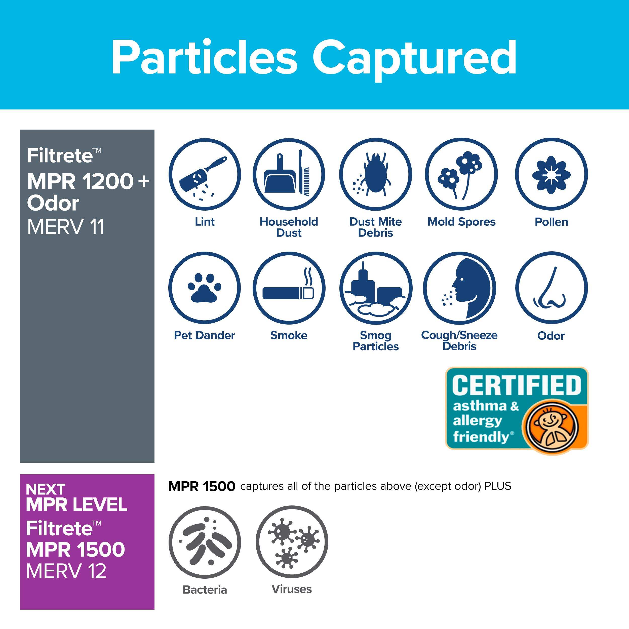 Filtre Filtrete 16 x 25 x 1 MPR1200 pour la réduction des odeurs - Pack de 6