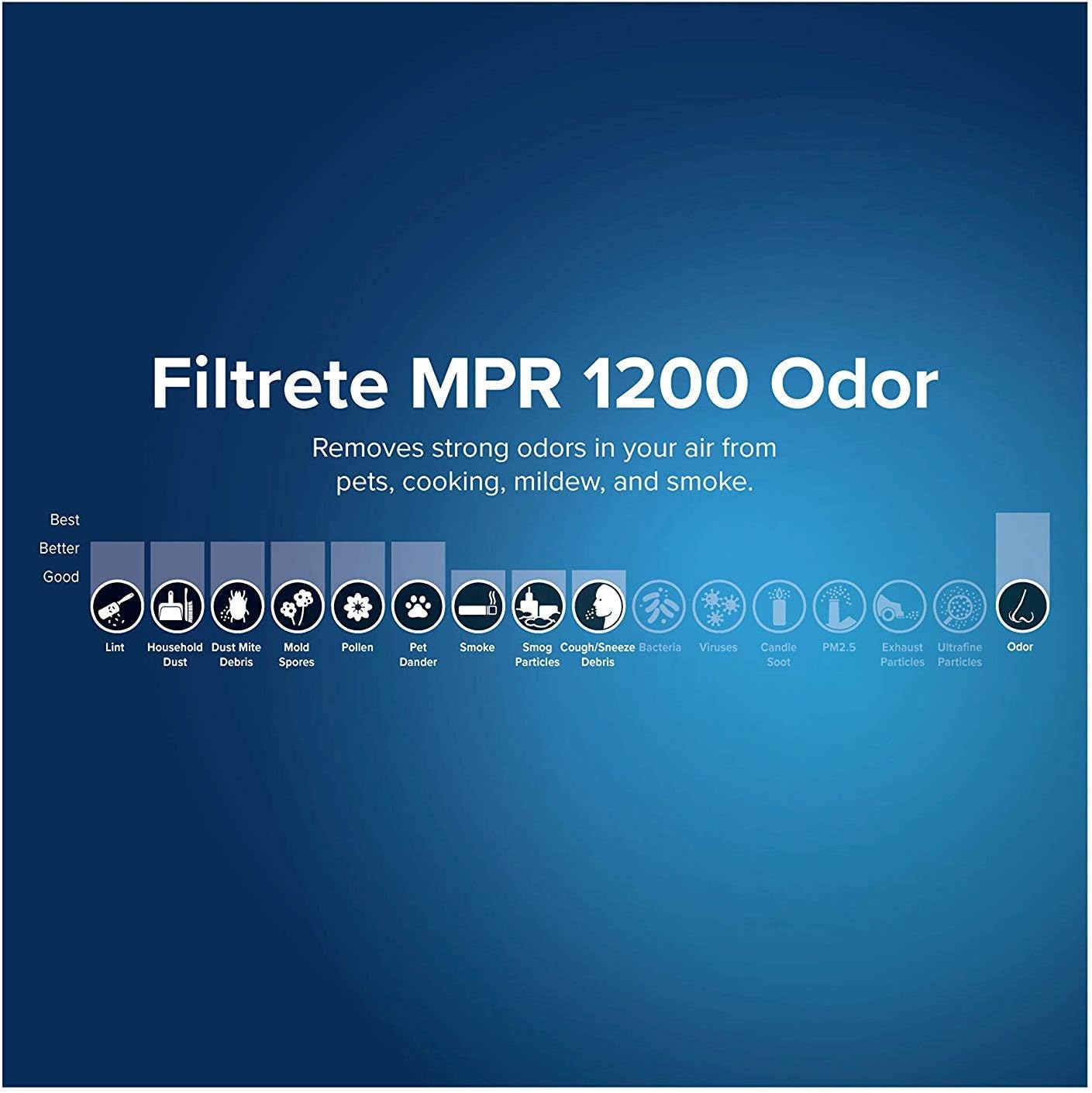 Filtrete 16 x 25 x 1 MPR1200 Odour Reduction Filter - 6 Pack