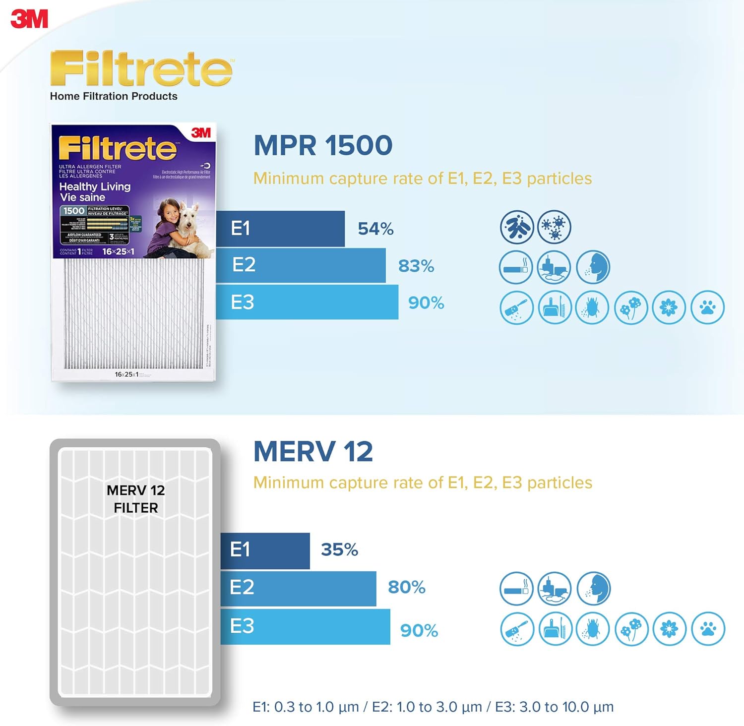 Filtrete 16 x 25 x 1 MPR1500 Furnace Filter - 6 Pack