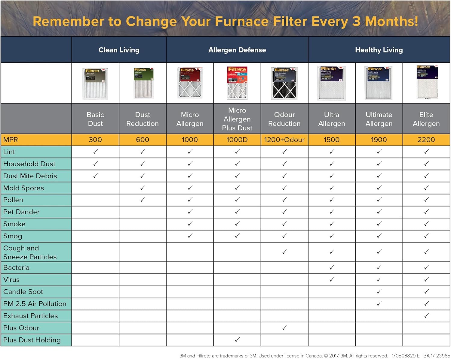 Filtrete 20 x 20 x 1 MPR1900 Furnace Filter - 6 Pack