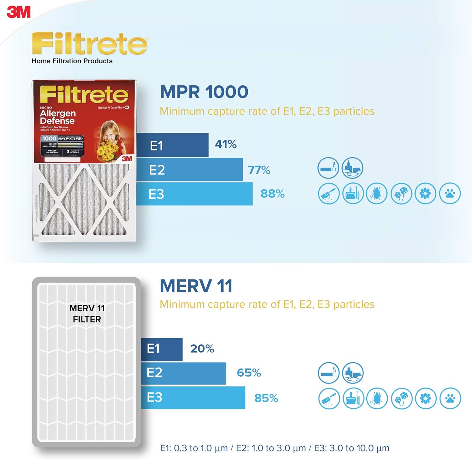 Filtrete 16 x 16 x 1 MPR1000 Furnace Filter - 6 Pack