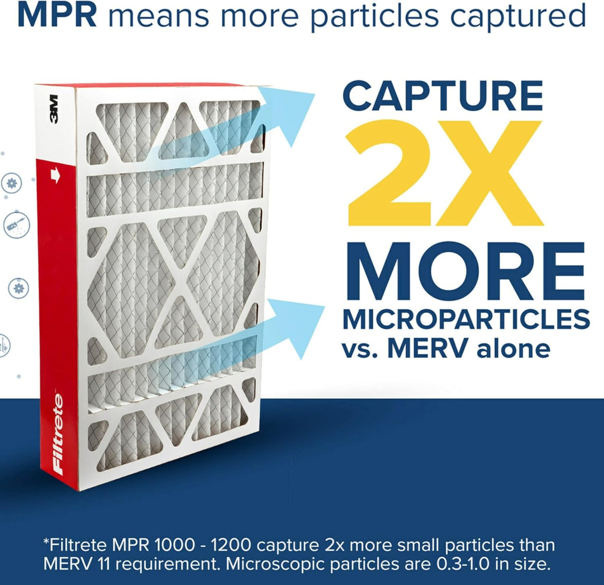 Filtre de four Filtrete 20 x 20 x 4 MPR1000 - 2 paquets