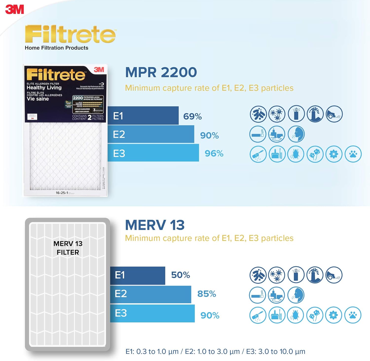 Filtrete 16 x 25 x 1 MPR 12200 Healthy Living - 3 Pack