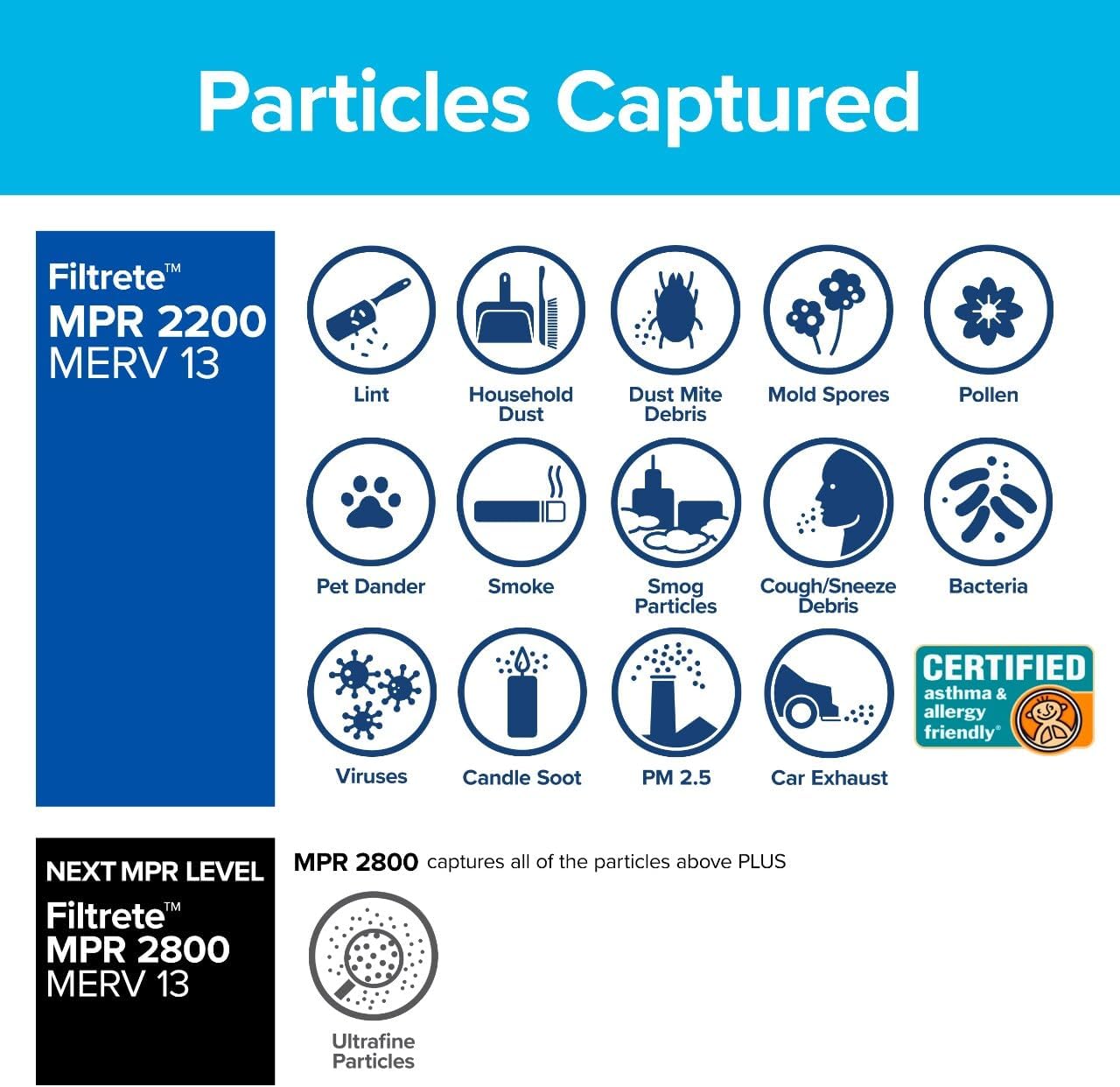 Filtrete 16 x 25 x 1 MPR 12200 Healthy Living - 3 Pack