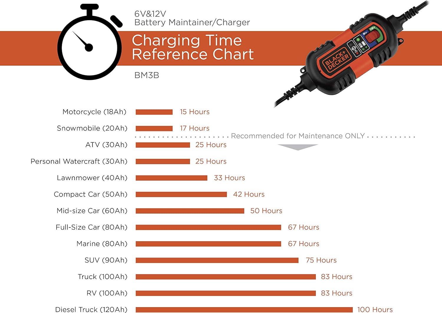 Black & Decker 6V 12V Automatic Battery Charger with Maintainer & Cable Clamps