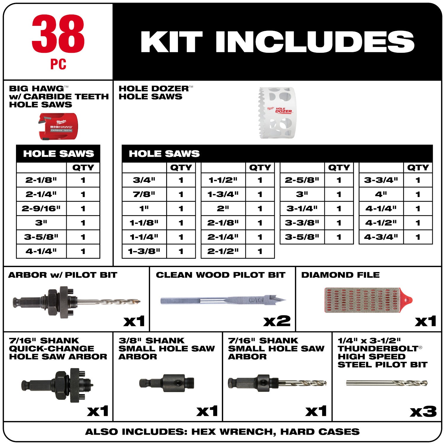 28PC HOLE DOZER Kit de scie cloche à usage général