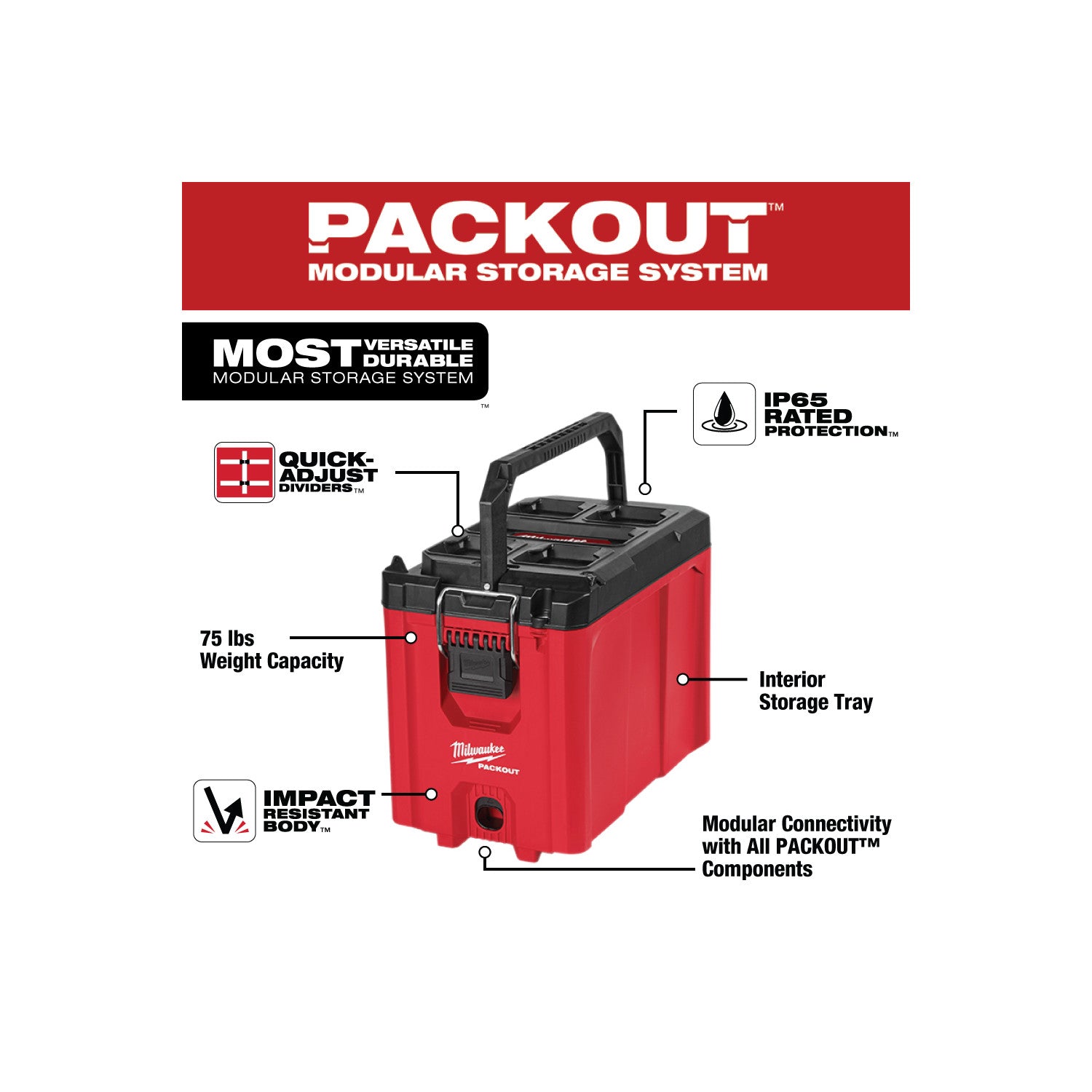 Boîte à outils compacte PACKOUT