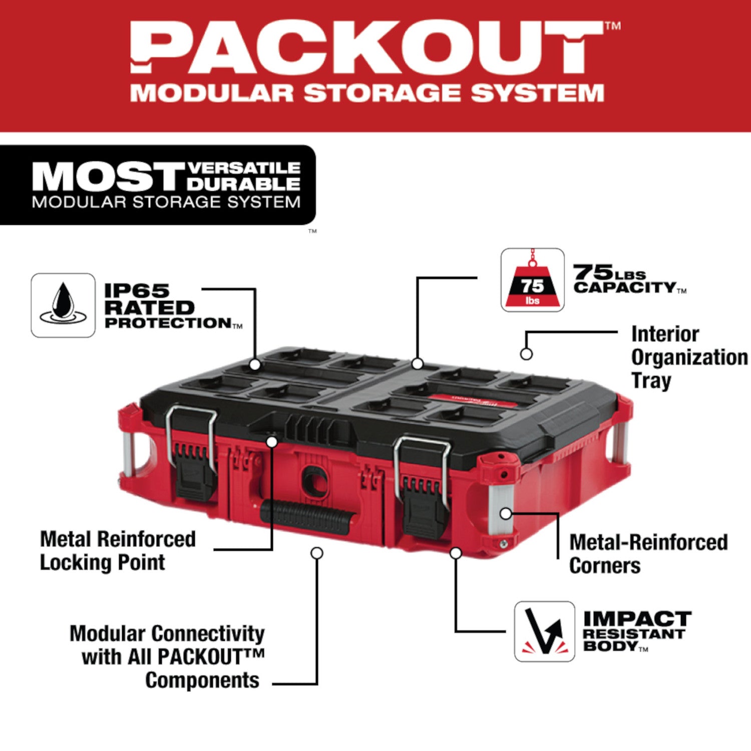 PACKOUT Tool Box