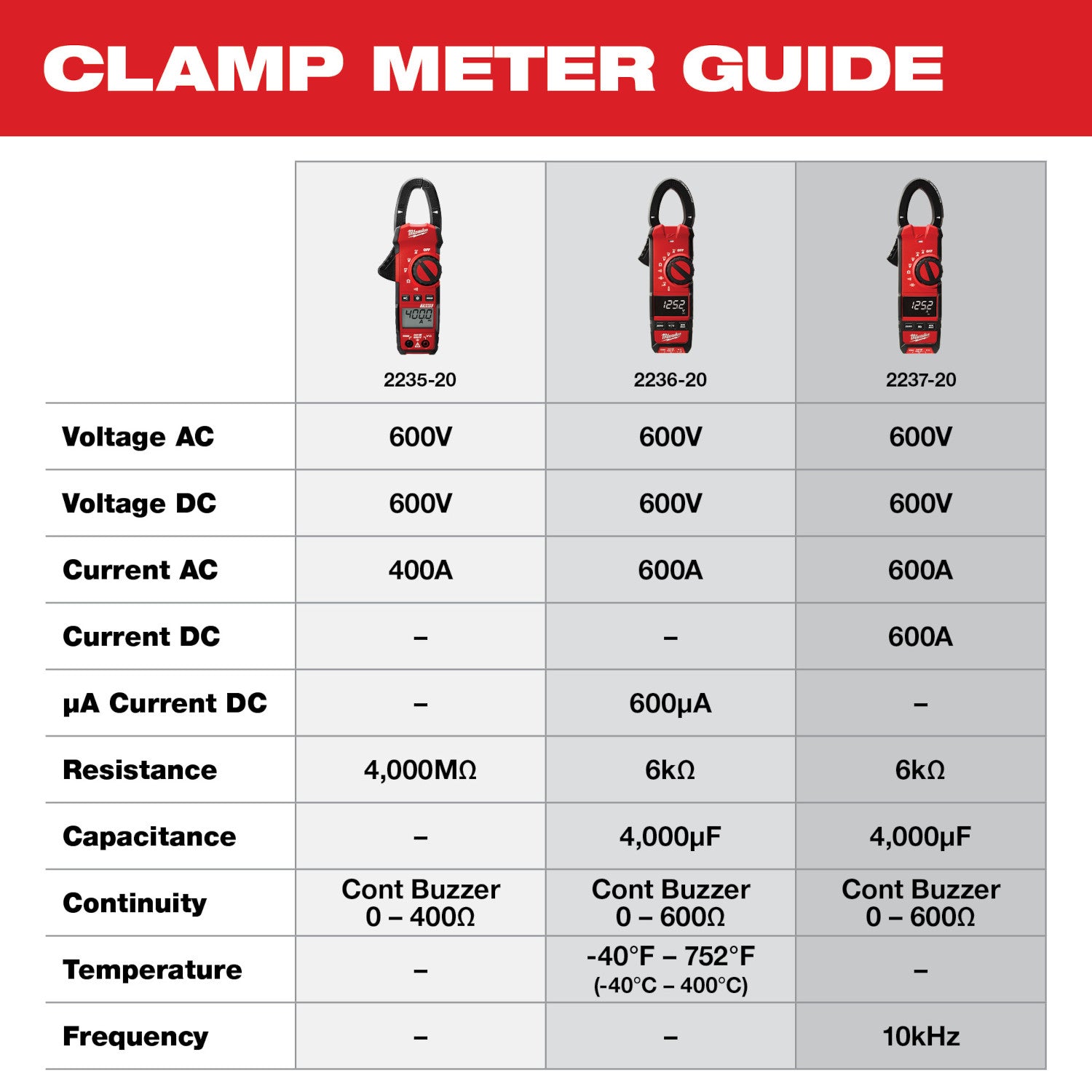 400 Amp Clamp Meter
