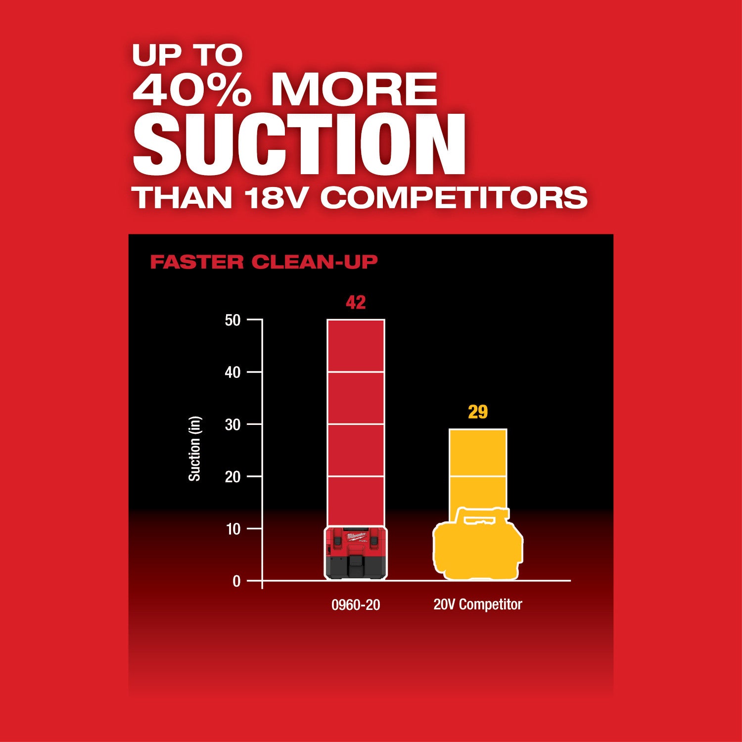 M12 FUEL 1.6 Gallon Wet/Dry Vacuum