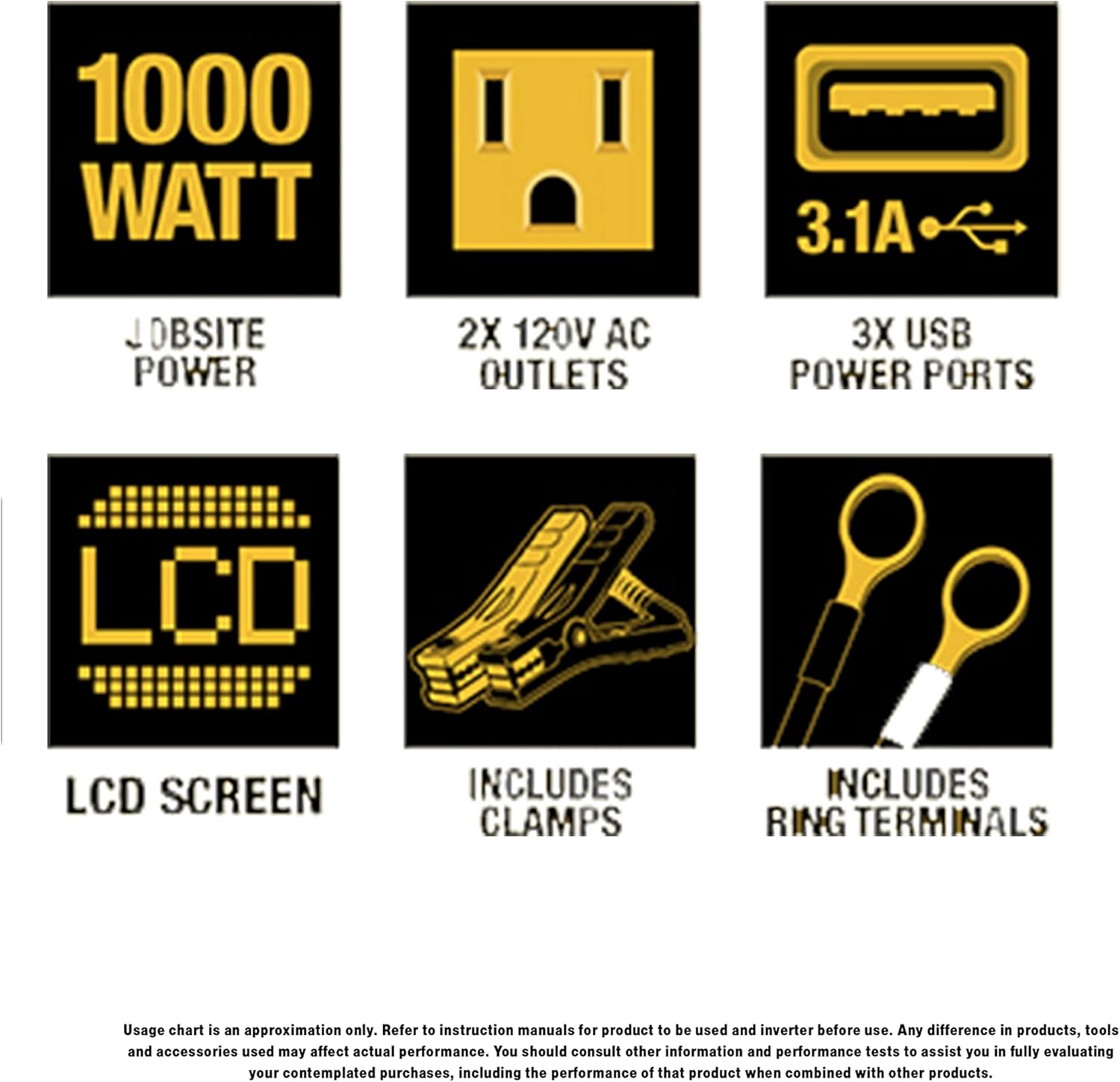 Dewalt Power Inverter 1000W Car Converter with LCD Display - Dual 120V AC Outlets