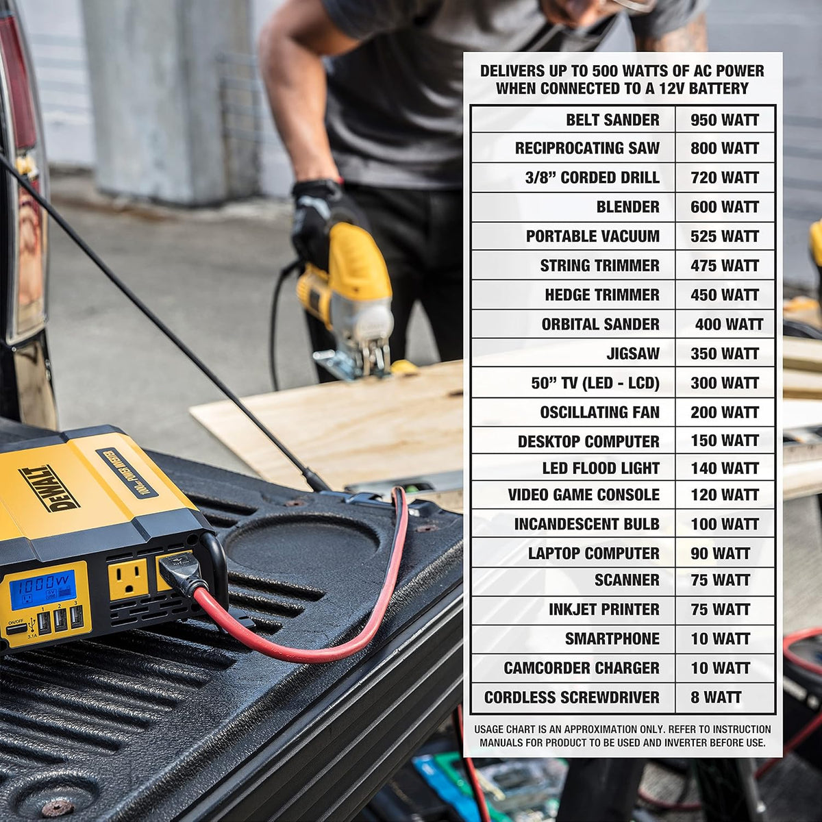 Dewalt Power Inverter 1000W Car Converter with LCD Display - Dual 120V AC Outlets