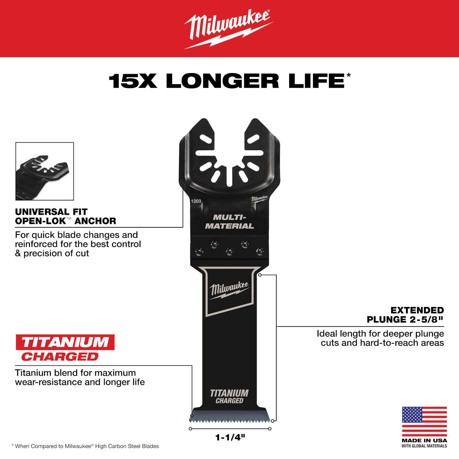OPEN-LOK 1-1/4" TITANIUM CHARGED Bi-Metal Multi-Material Multi-Tool Blade