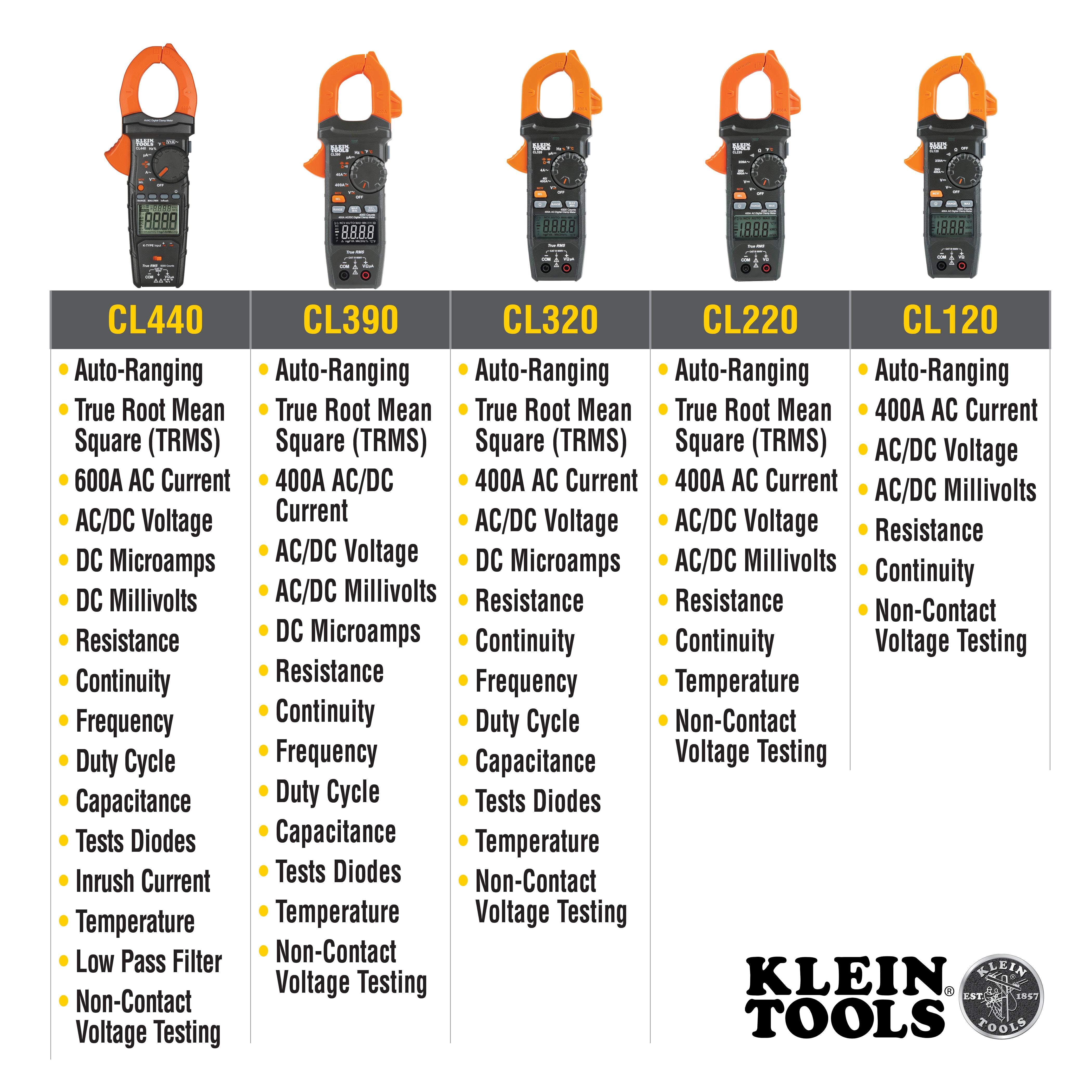 Klein Tools Digital Clamp Meter Auto Ranging TRMS Technology