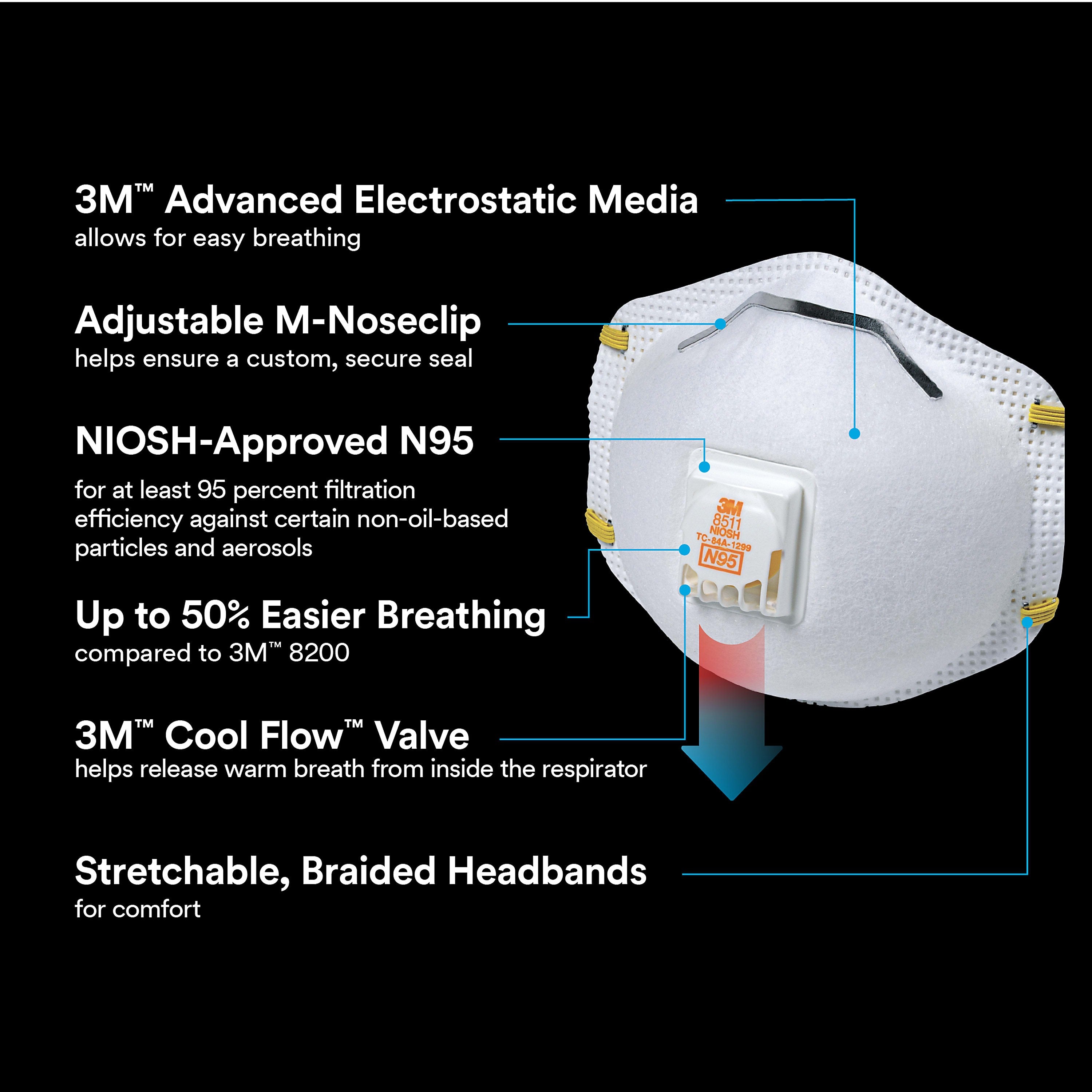 3M Pro Sanding Vented Respirators - 8511P10-DC - 10 Masks N95