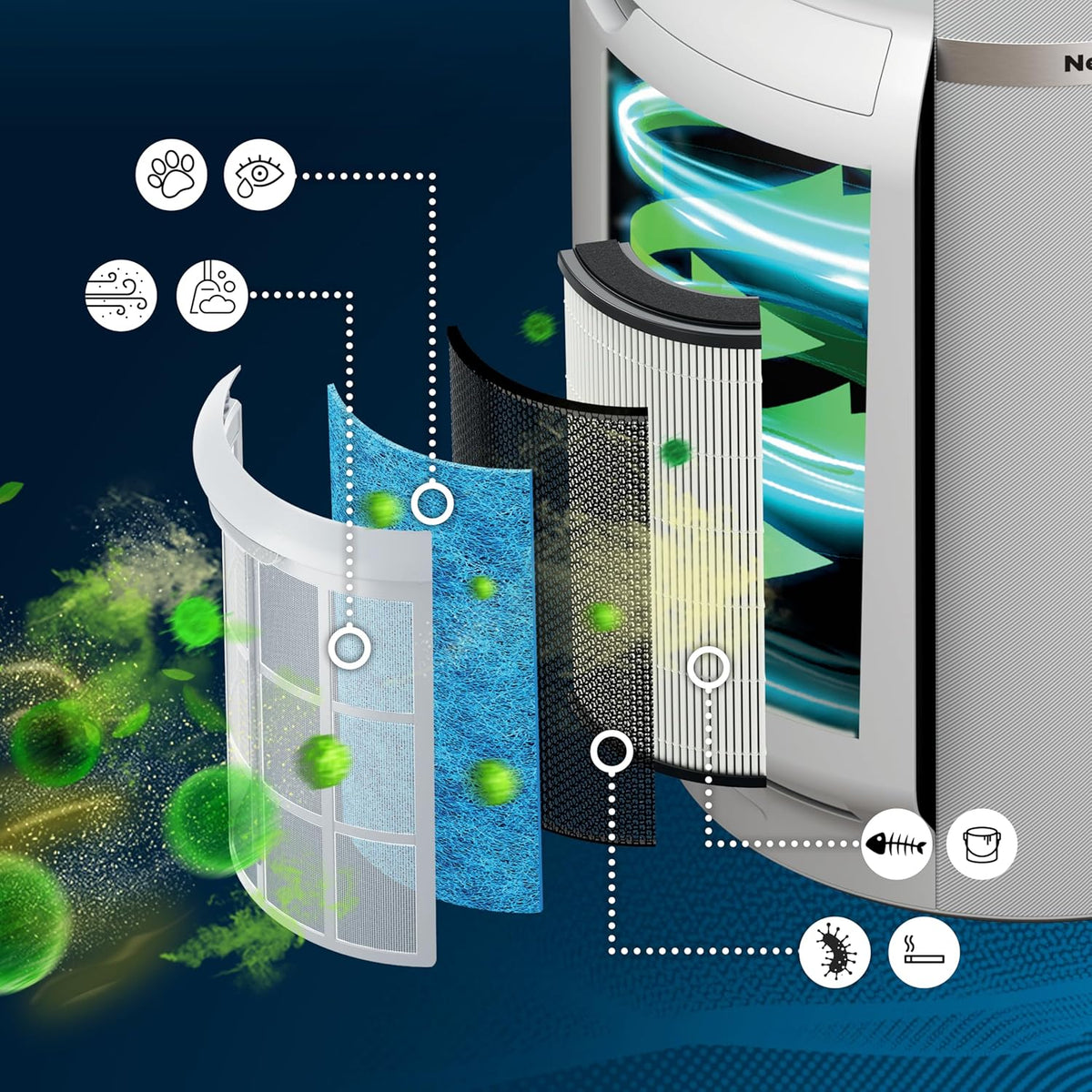 Shark Air Purifier - White