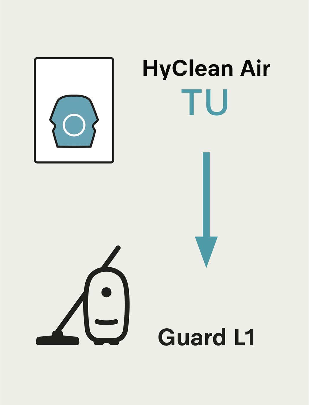 Miele HyClean Air TU 4 Bags 1 Filter