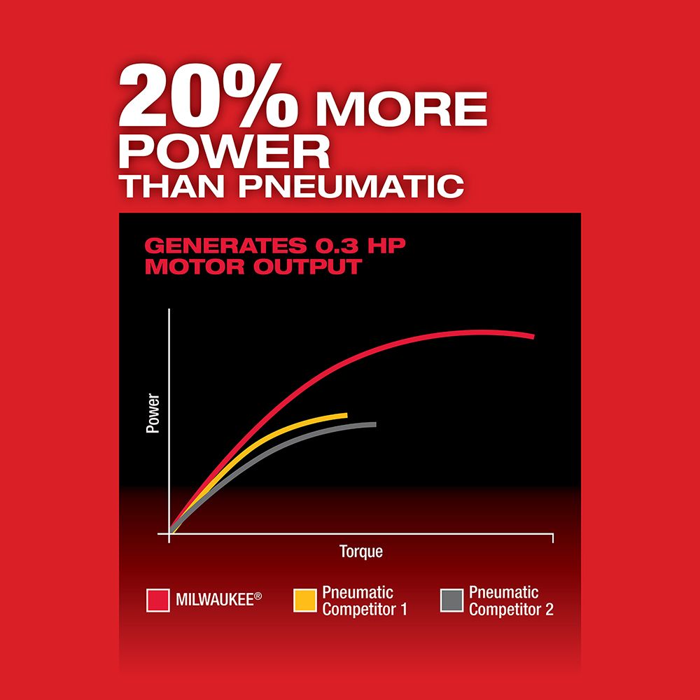 Milwaukee Electric M12 Fuel Inline DIE Grinder -Tool Only
