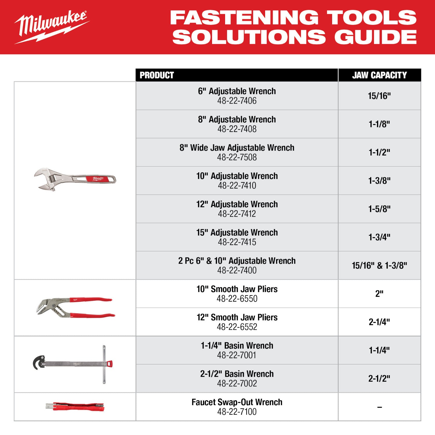 Milwaukee Electric Adjustable Chrome Plate Wrench - 2 Pcs