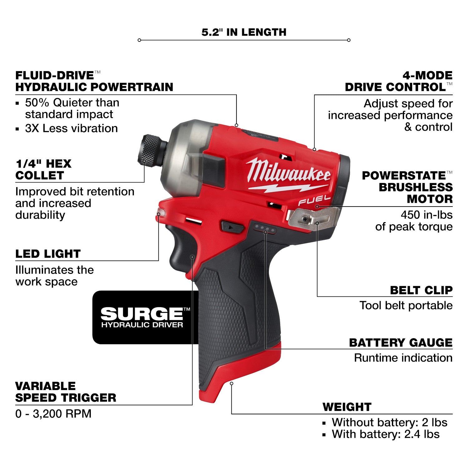 M12 FUEL SURGE 1/4 in. Hex Hydraulic Driver