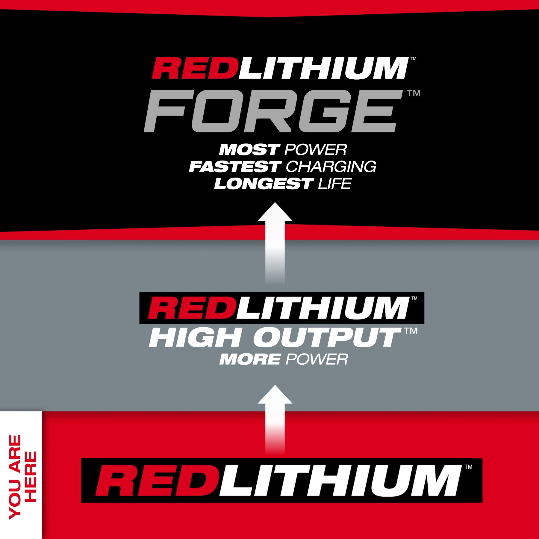 Milwaukee M18 Redlithium XC with Extended Capacity Battery 5.0 Ah - 1 Pack