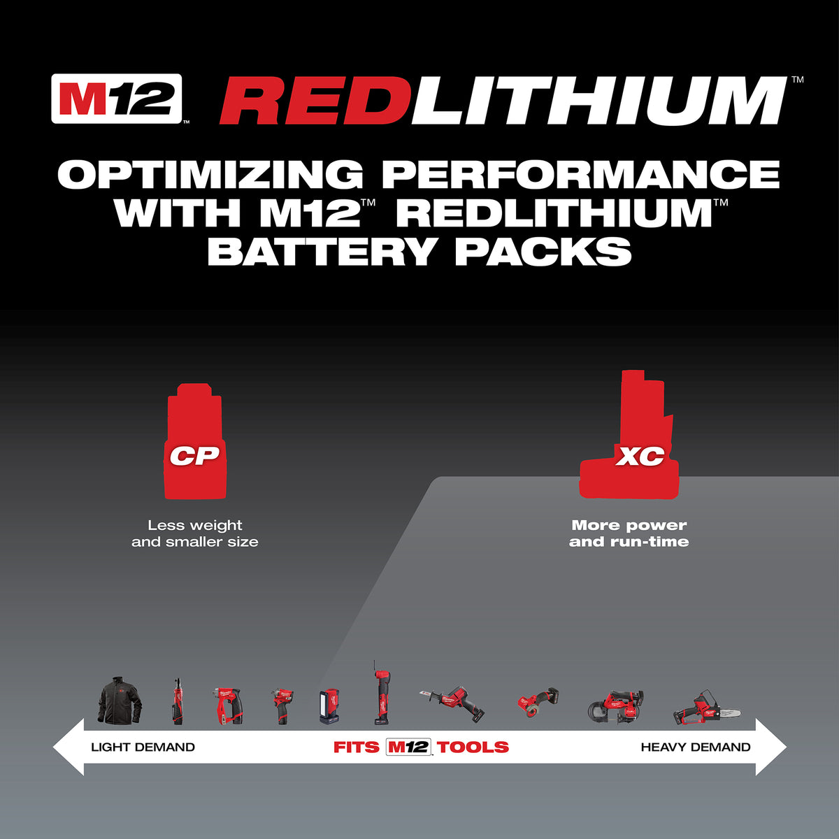 M12 REDLITHIUM XC 6.0 Battery