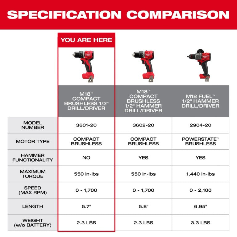 Milwaukee M118 18V 1/2" Lithium-Ion Brushless Cordless Compact Drill Driver - Tool Only