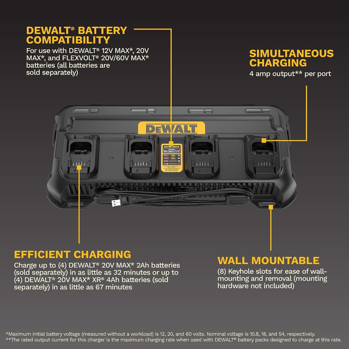 Dewalt Battery Charger 12 - 20V Max