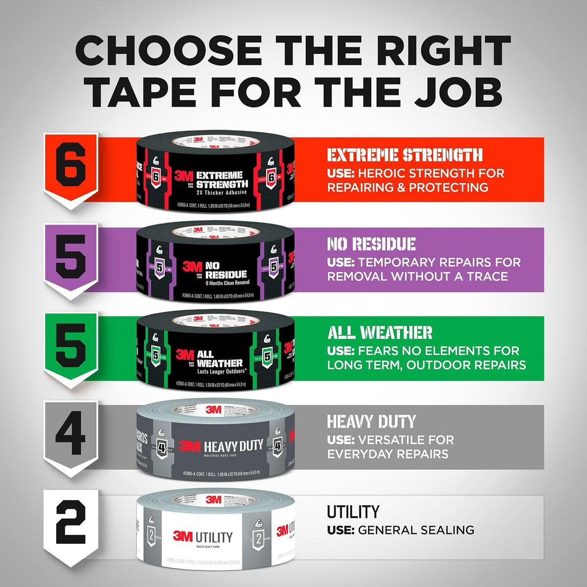 3M Heavy Duty Duct Tape - 2 Rolls