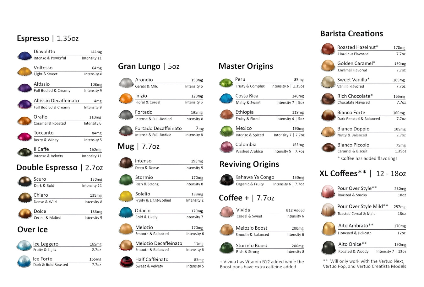 VertuoLine Generic 50 & Flavour Assortment 50 Coffee Pods