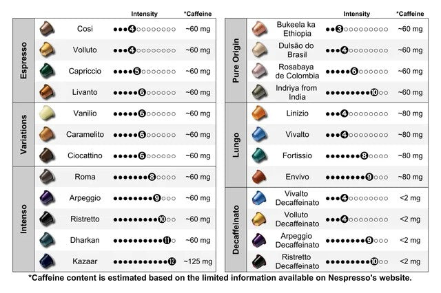 Original line Generic 50 Flavour Assortment - 50 Coffee Pods